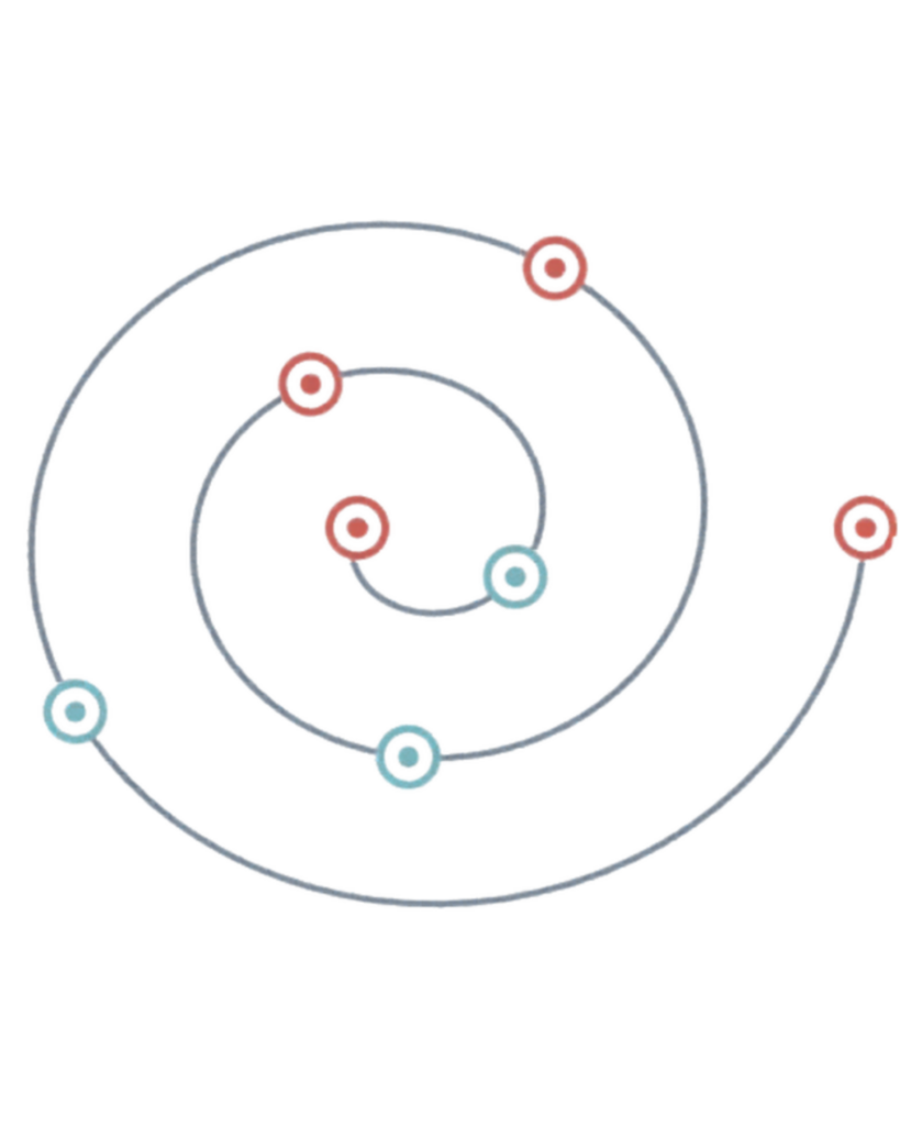 Spiral graphic symbolizing coordinated family medicine pathways, medical oversight, and integrated care for individuals and families in BC.